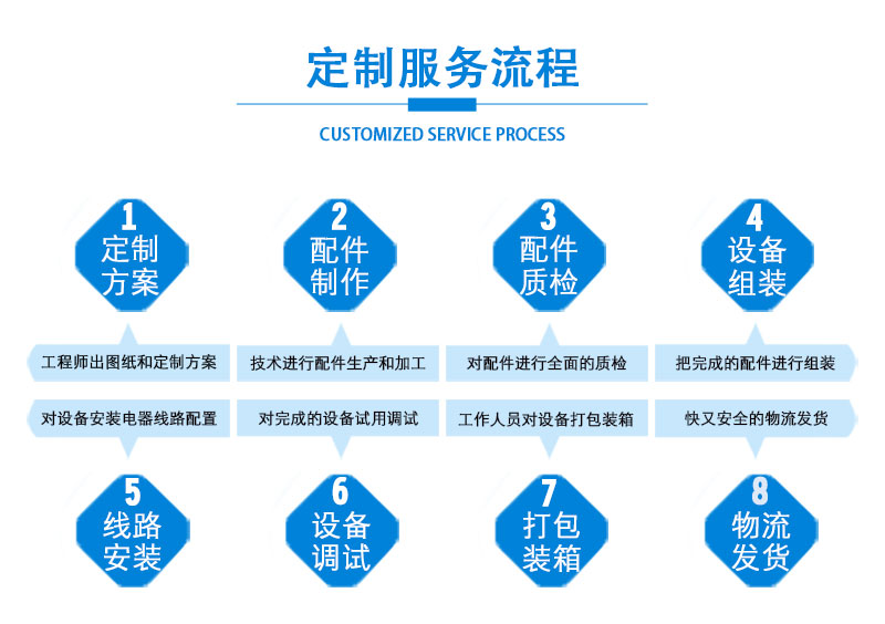 粗糧夾心米果枕式包裝機(圖9)